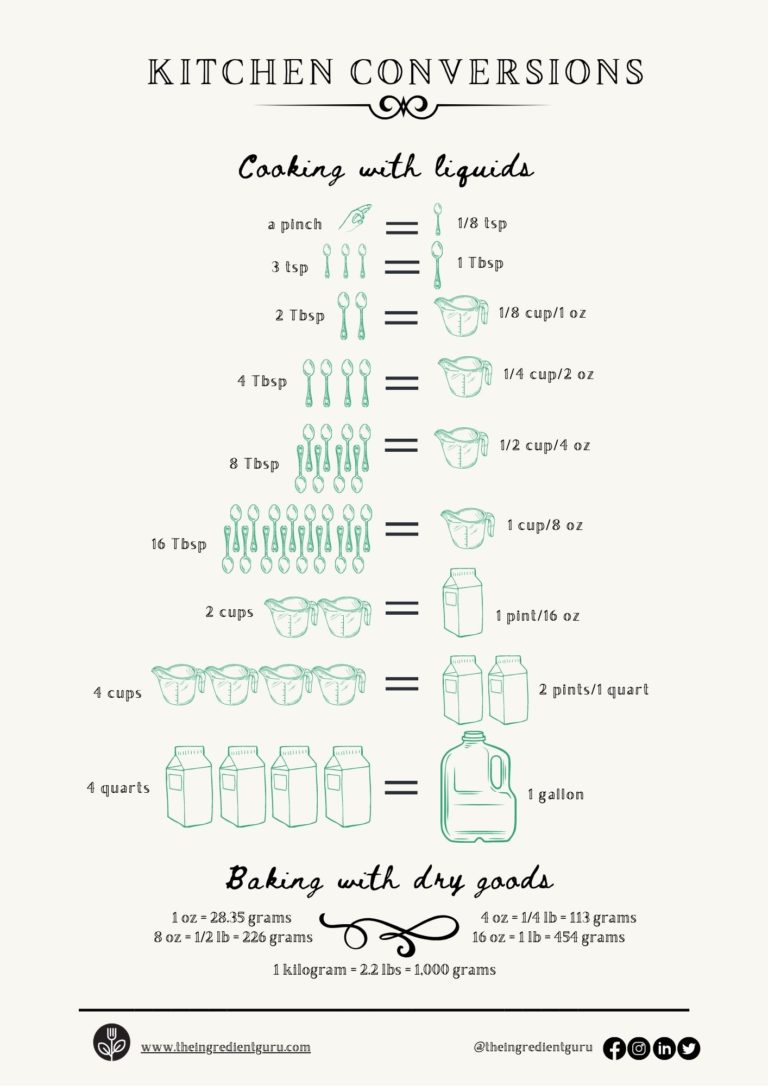 Printable Kitchen Conversions