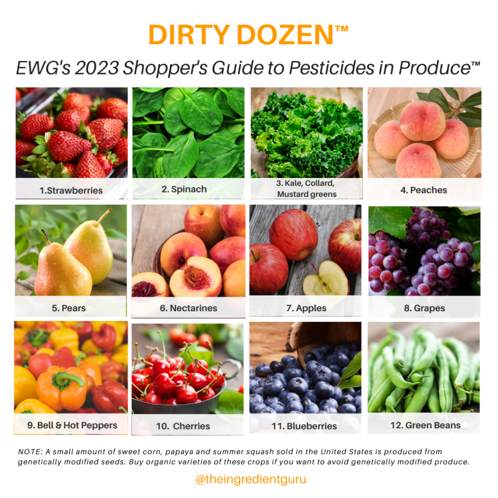 Dirty Dozen, Clean Fifteen Released for 2023