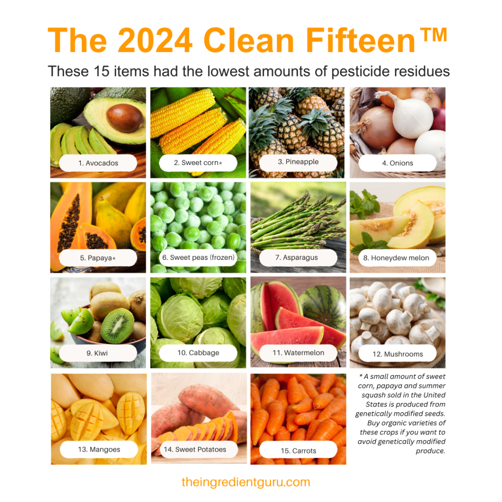 Dirty Dozen, Clean Fifteen Released for 2024