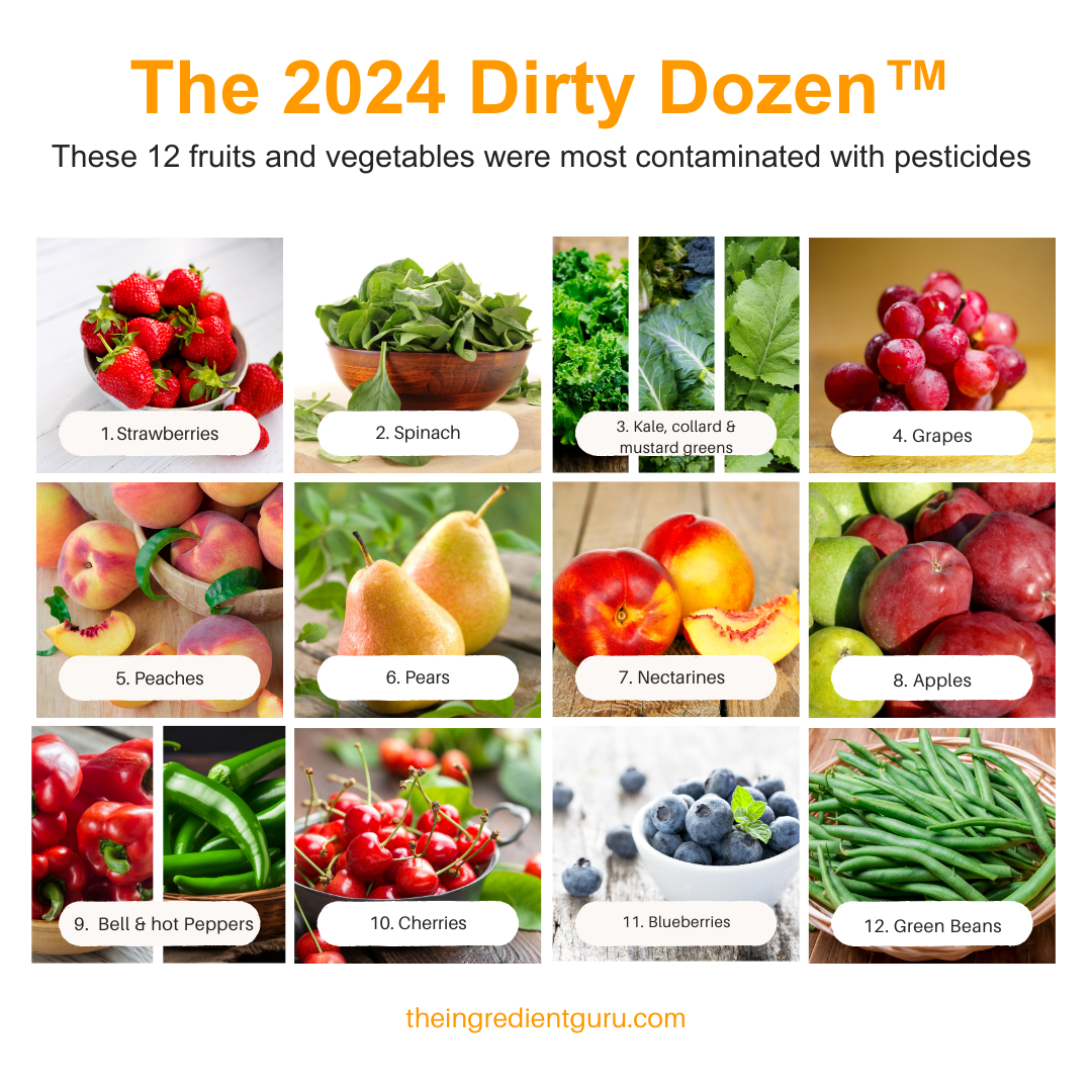 dirty dozen 2024